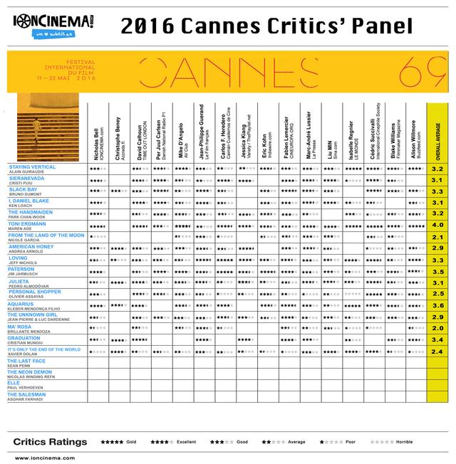 画像: http://www.ioncinema.com/news/film-festivals/2016-cannes-critics-panel-day-9-dolan-comes-out-with-its-the-only-the-end-of-the-world