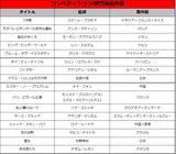 画像: コンペティション上映作品