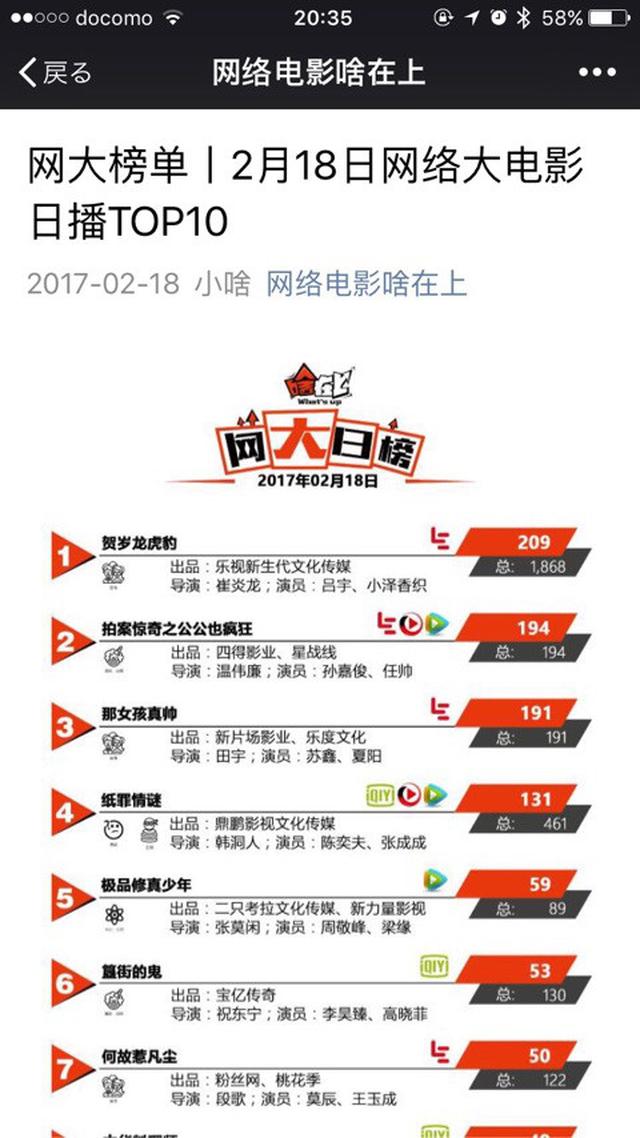 画像: 2000万回!!!!!!!!!!!
