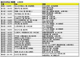 画像: 過去のヴェネツィア国際映画祭での日本人の受賞歴