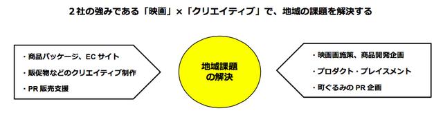 画像: 2社の強みである「映画」×「クリエイティブ」で、地域の課題を解決する