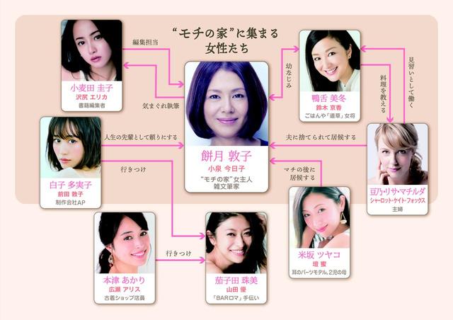 画像: テーマは「料理」と「セックス」