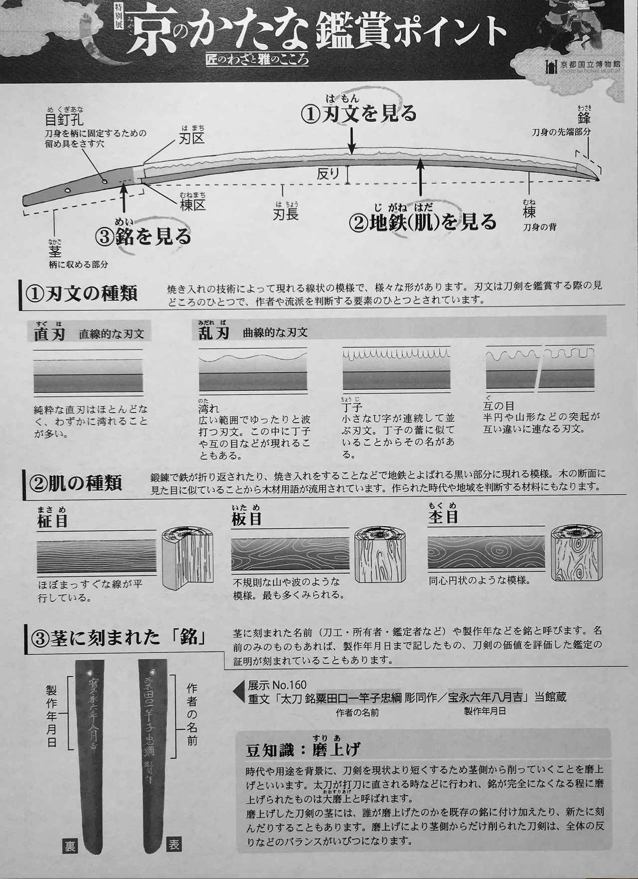 画像: 「京のかたな鑑賞ポイント」 京都国立博物館 特別展「京のかたな」用 配布プリント photo©︎cinefil