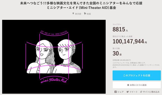 画像: 4月15日(水)21時45分 1億円到達時