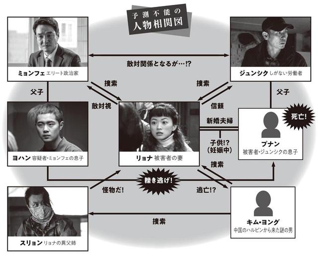 画像: ハン・ソッキュ×ソル・ギョング-韓国を代表する演技派俳優とスコセッシ監督から絶賛された気鋭監督が贈る、予測不能の超一級サスペンス・ノワール『悪の偶像』