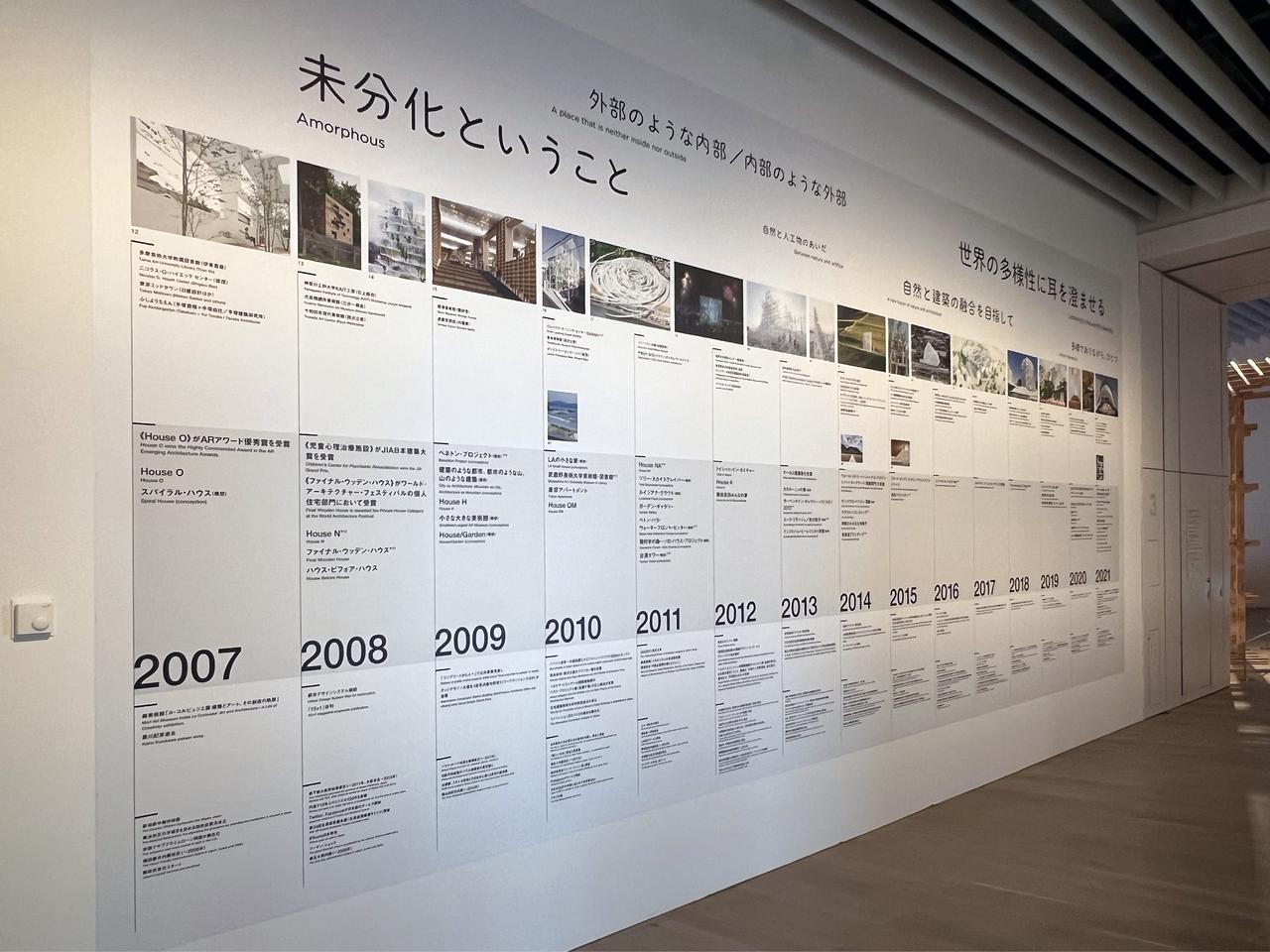 画像: 展示風景：セクション2《軌跡の森—年表》 photo©︎moichisaito