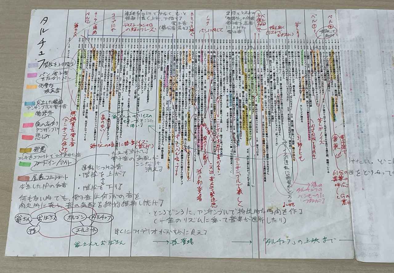 画像: 鈴木治行さんによる『タルチュフ』のキューシート（進行管理表）