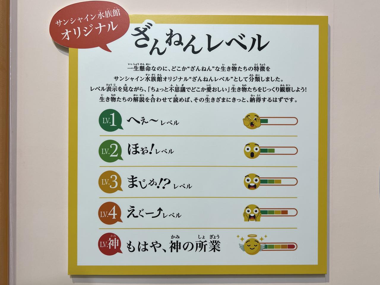 画像: 展示風景：ざんねんレベルのパネル photo©︎saitomoichi