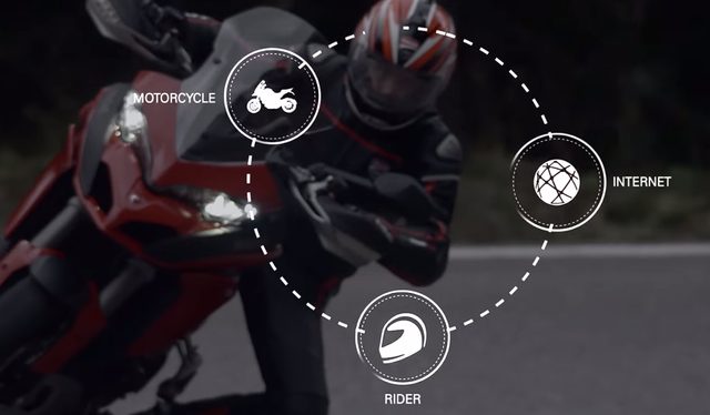 画像: ライダーとバイクとネットを接続??
