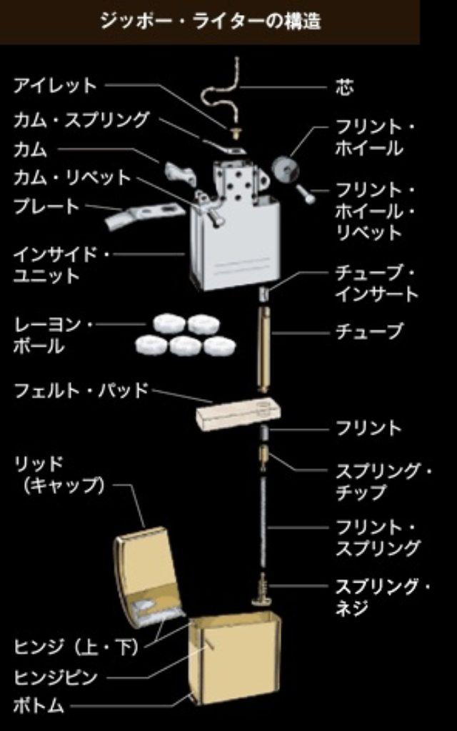 画像: タバコを吸わなくてもバイク乗りなら欲しくなる。ジッポーの美学。