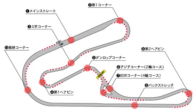画像: 筑波サーキットコース2000 www.jasc.or.jp
