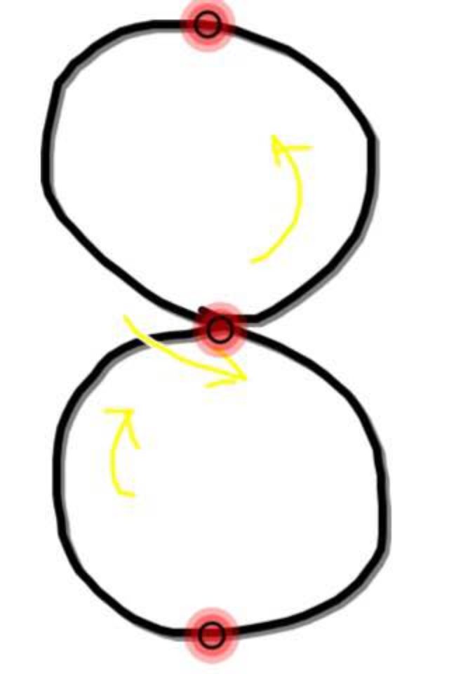 画像: 8の字練習
