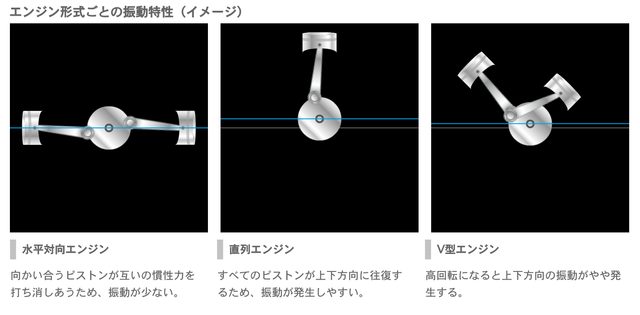画像: 水平対向エンジン=ボクサーエンジンといえばスバルとポルシェ www.subaru.jp