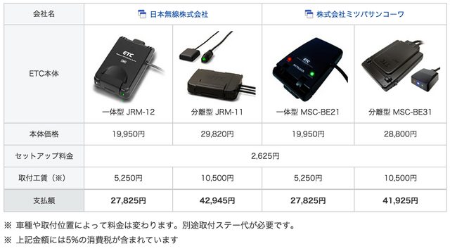 画像: ETC機器の種類、装着費用(参考) www.jmpsa.or.jp