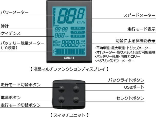 画像: スピードメーターは脱着可能でハイテク