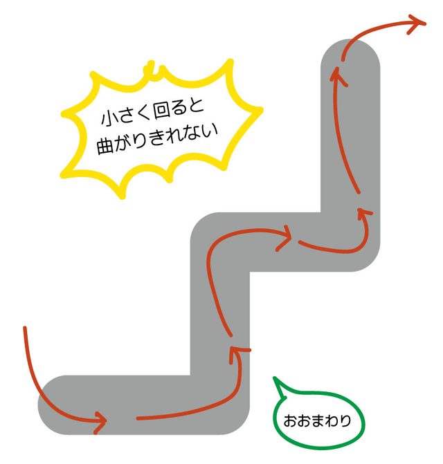 画像: クランク