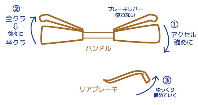 画像: 坂道発進