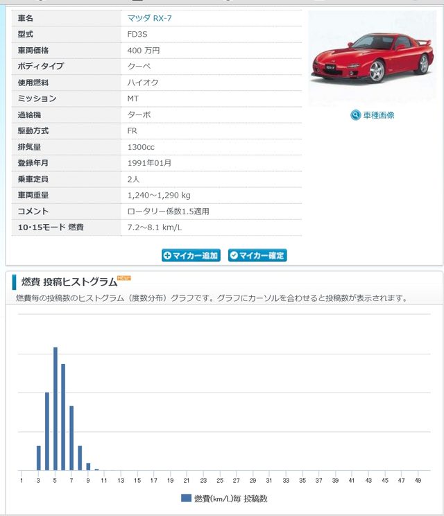 画像: 燃費情報サイトe燃費 e-nenpi.com