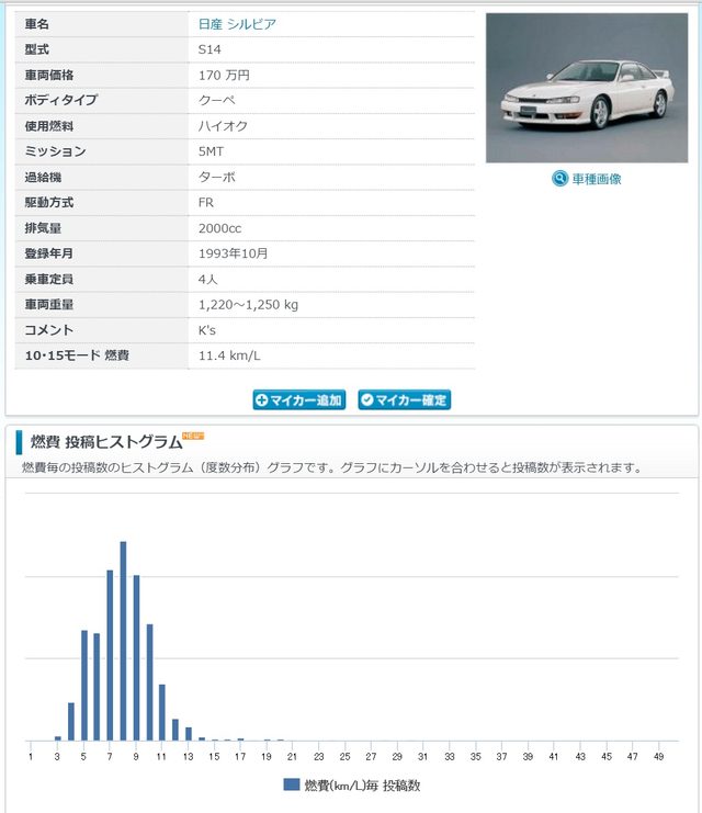 画像: 燃費情報サイトe燃費 e-nenpi.com