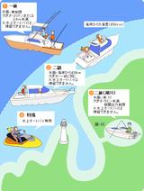 画像: クルーズを楽しむなら2級で足りるのかな? www.jmra.or.jp