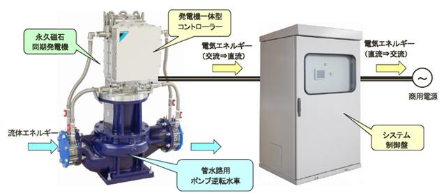 画像: www.daikin.co.jp