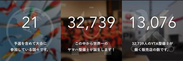 画像: なんと世界21ヶ国13,076店舗で働く32,739人の整備士たちが、世界一の名誉を競う一大イベントなのだ。 global.yamaha-motor.com