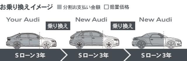 画像: 乗り換えイメージ