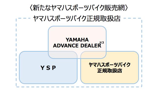 画像: ヤマハファンの満足度をさらに高めます!