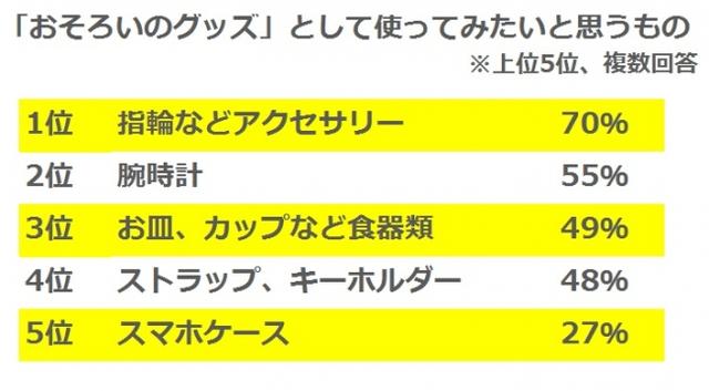 画像: Hamee株式会社調査レポートより プレスリリース・ニュースリリース配信サービス PR TIMES 掲載 prtimes.jp