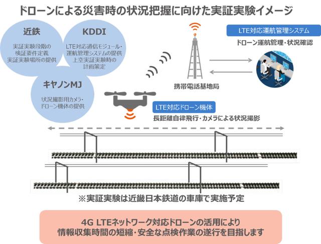 画像: ドローンを使って災害情報収集!?
