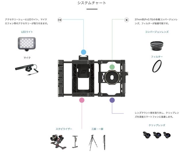 画像: システムチャート beastgrip.jp