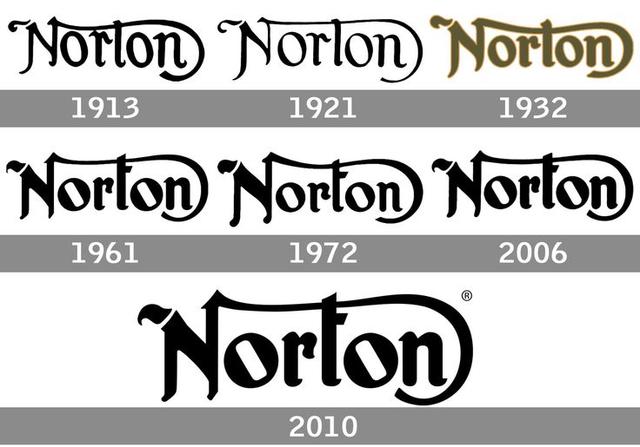 画像: 歴代のノートンロゴの変遷。初期のNortonのロゴは細く、後の時代になると太くなっていることがわかります。 www.pinterest.de