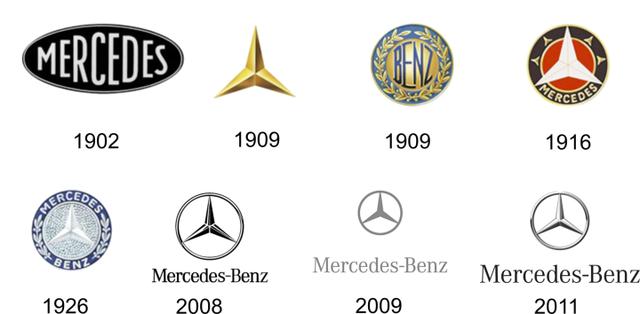 画像: 1926年に合併。「メルセデス・ベンツ」のエンブレムが誕生しました! www.car-brand-names.com