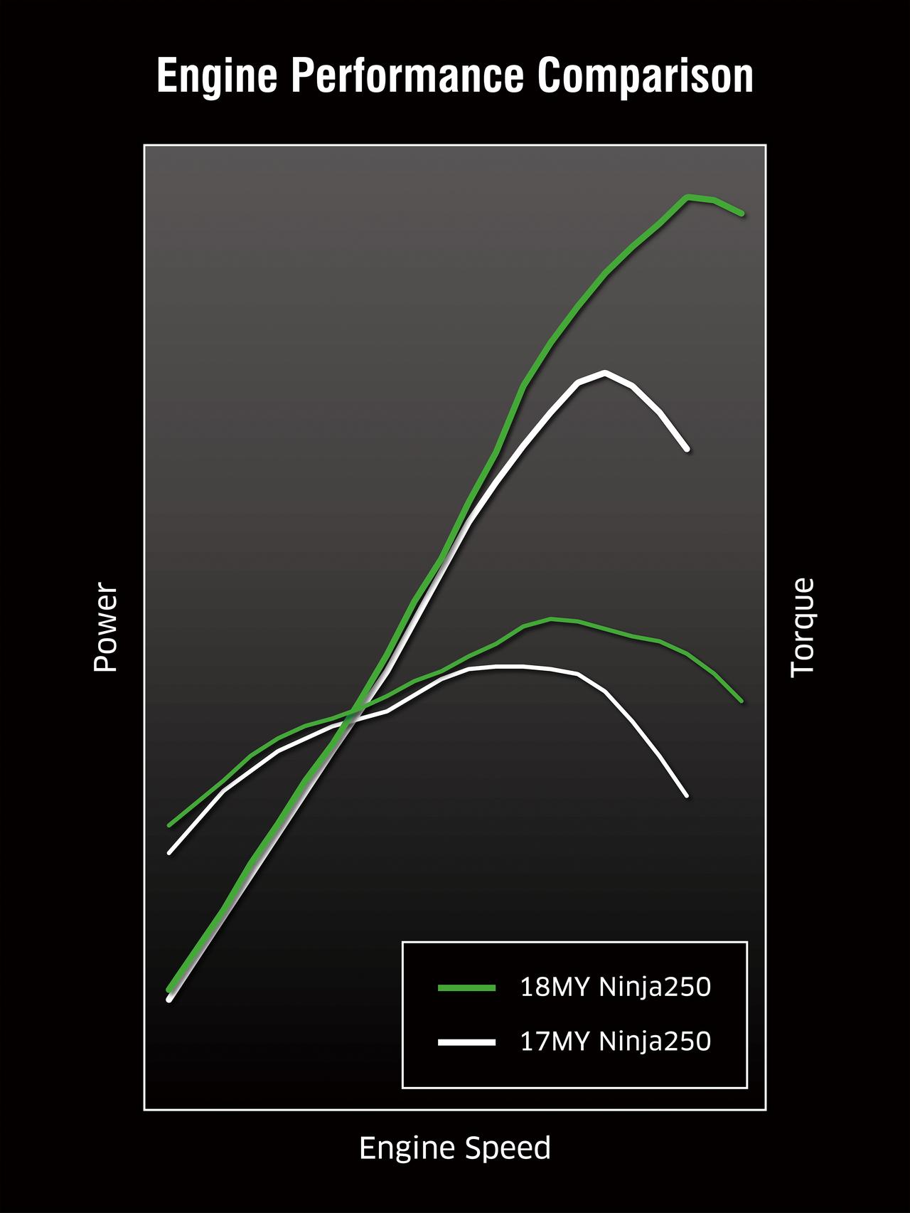 画像2: じゃあ最新のNinja250は?