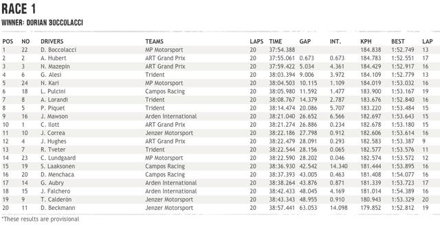 画像5: www.gp3series.com