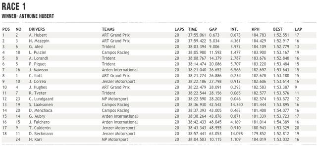 画像3: www.gp3series.com