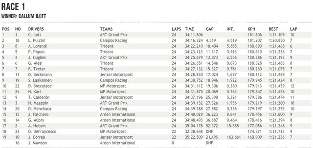 画像2: www.gp3series.com