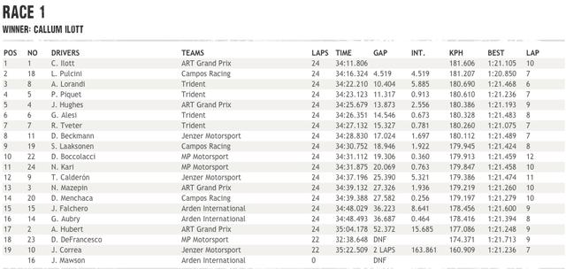 画像2: www.gp3series.com