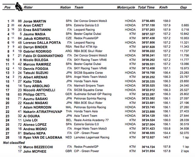 画像: resources.motogp.com