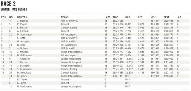 画像4: www.gp3series.com
