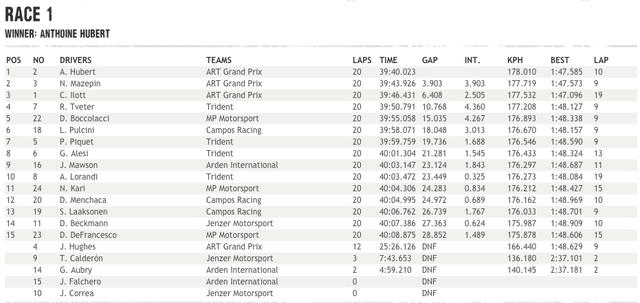 画像3: www.gp3series.com
