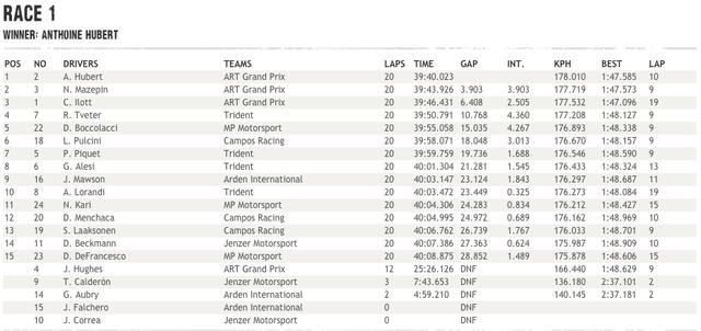 画像2: www.gp3series.com