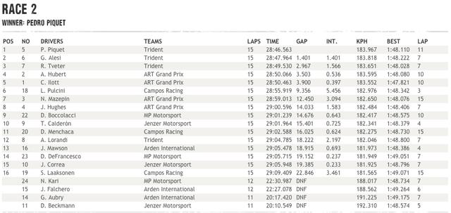 画像3: www.gp3series.com