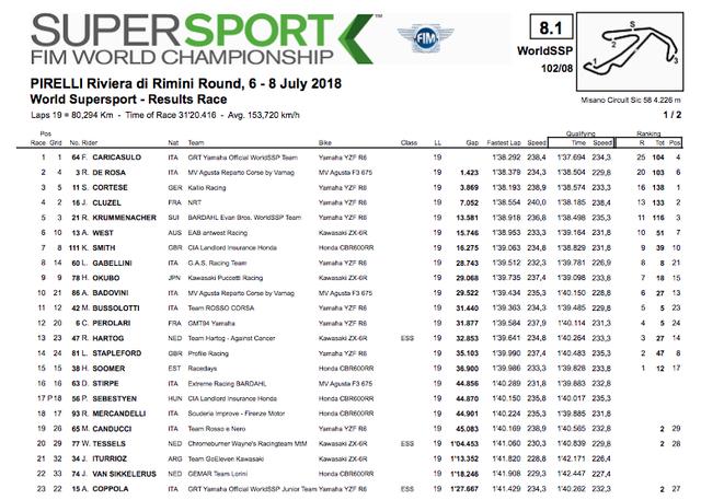 画像2: www.worldsbk.com