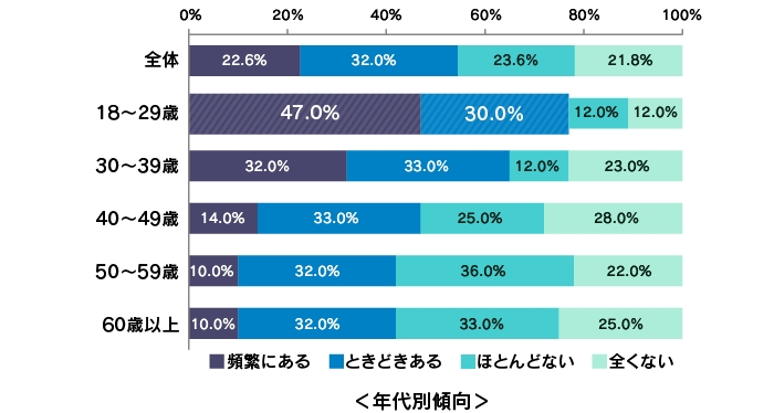 画像2: あなたは普段、ご自分のバイクに心のつぶやきも含め、話しかけることはありますか?