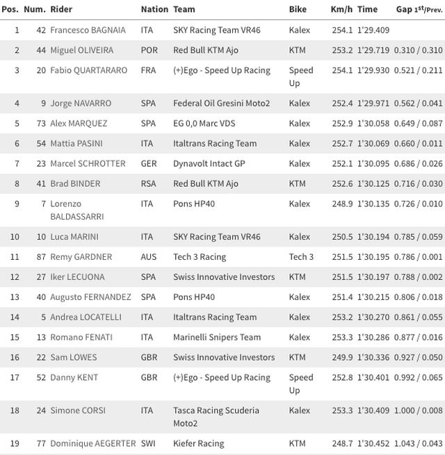 画像2: www.motogp.com