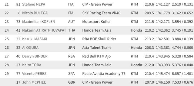 画像4: www.motogp.com