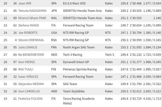 画像3: www.motogp.com