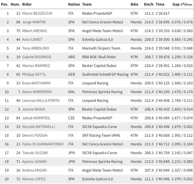 画像3: www.motogp.com