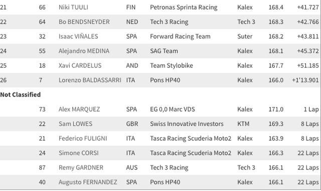 画像7: www.motogp.com